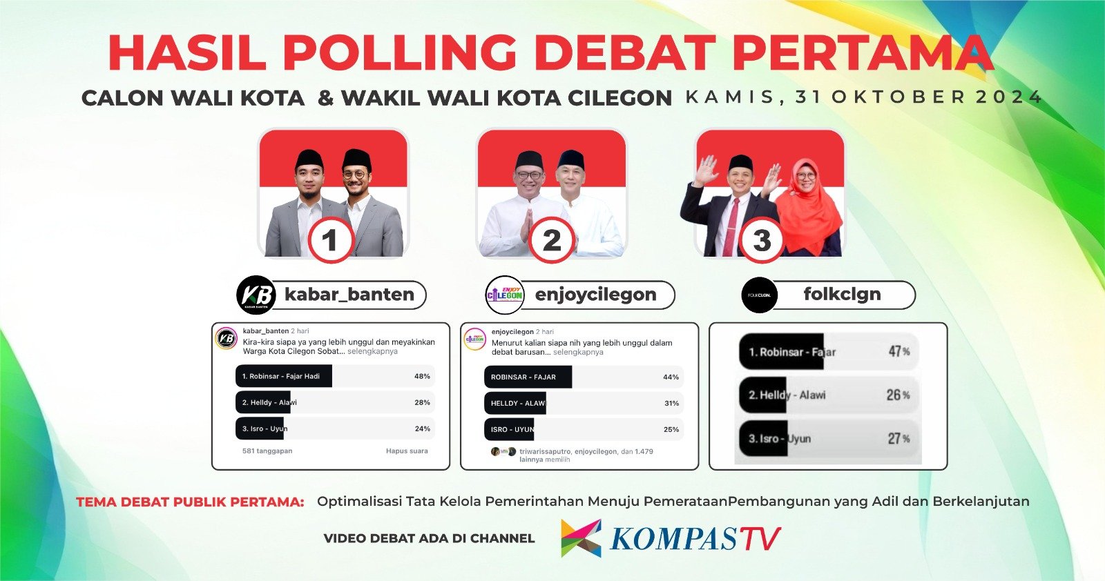 Robinsar-Fajar Unggul di Berbagai Polling